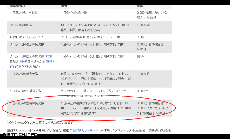 送信に関する制限事項 - Google Apps ヘルプ